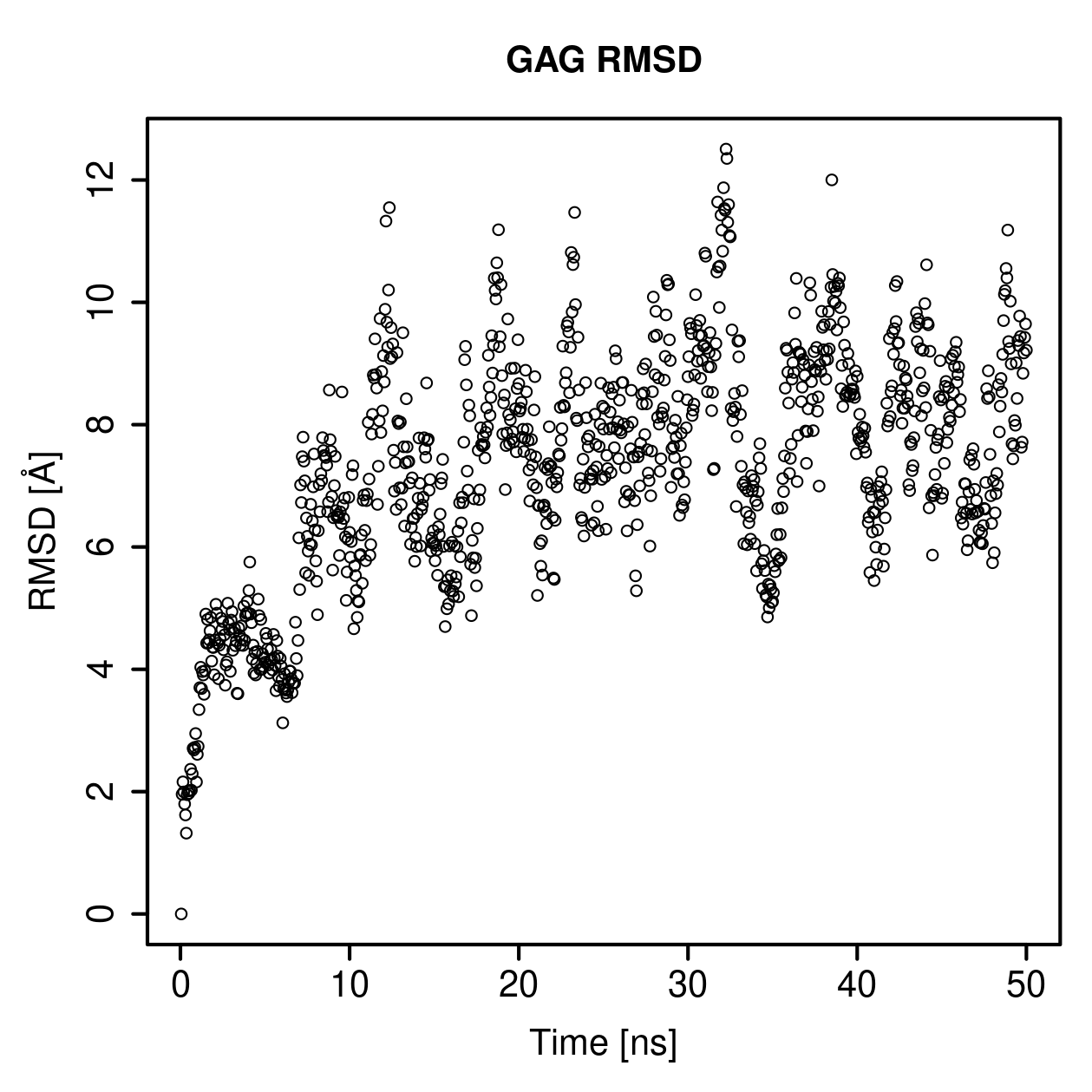 GAG Ligand RMSD Plot