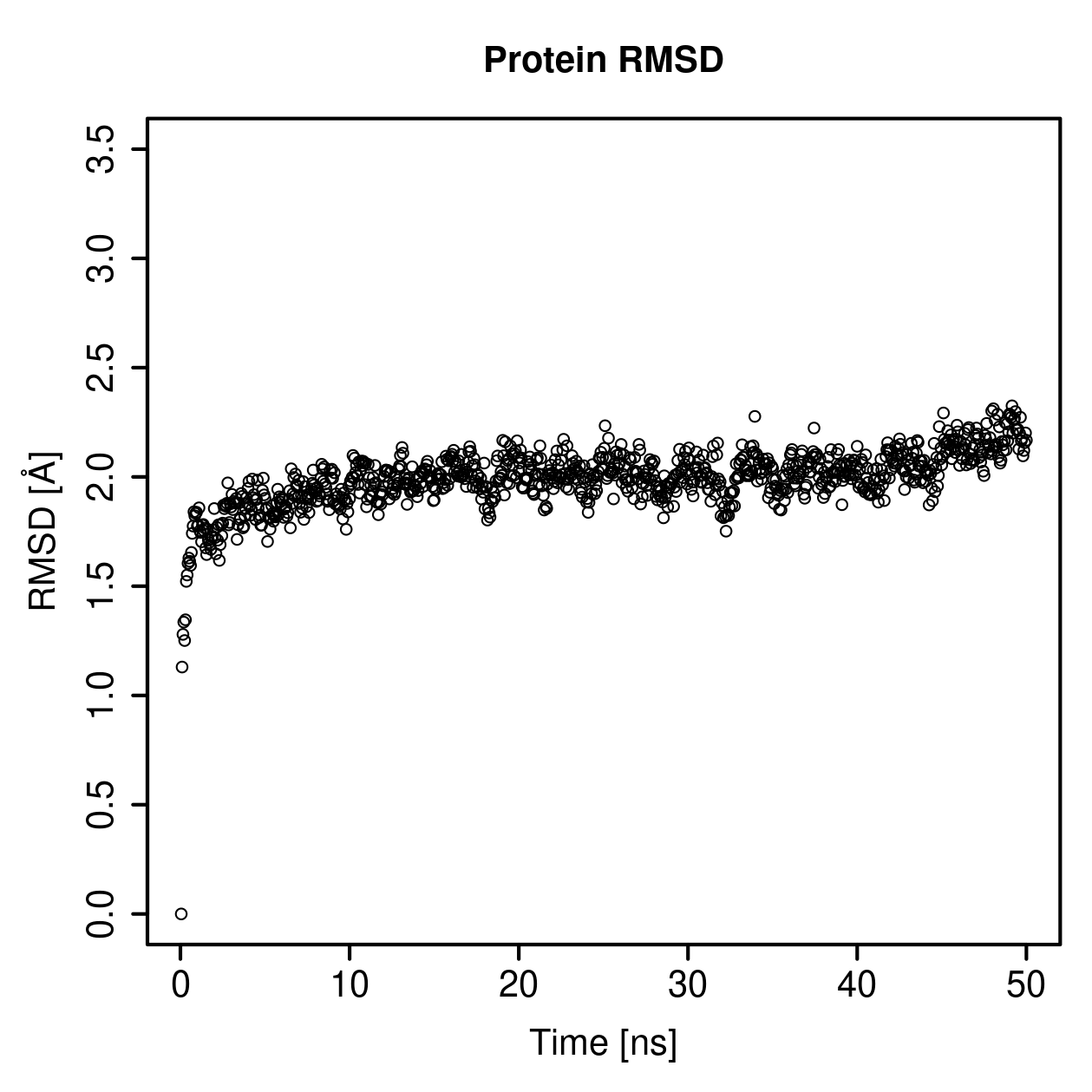 Protein Backbone RMSD Plot