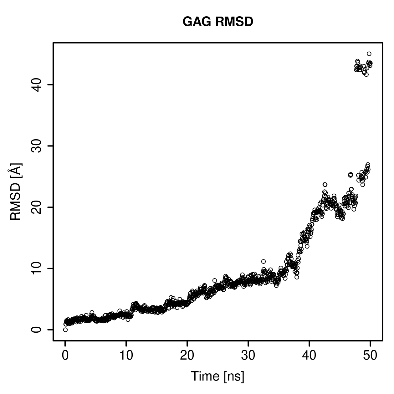 GAG Ligand RMSD Plot