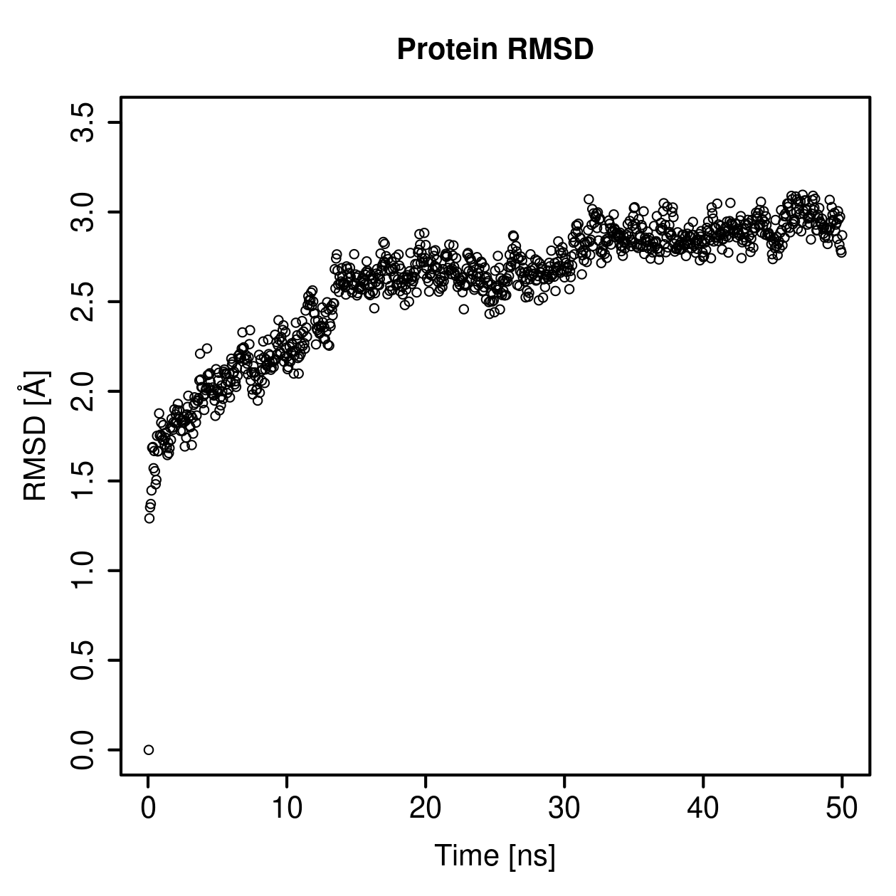 Protein Backbone RMSD Plot