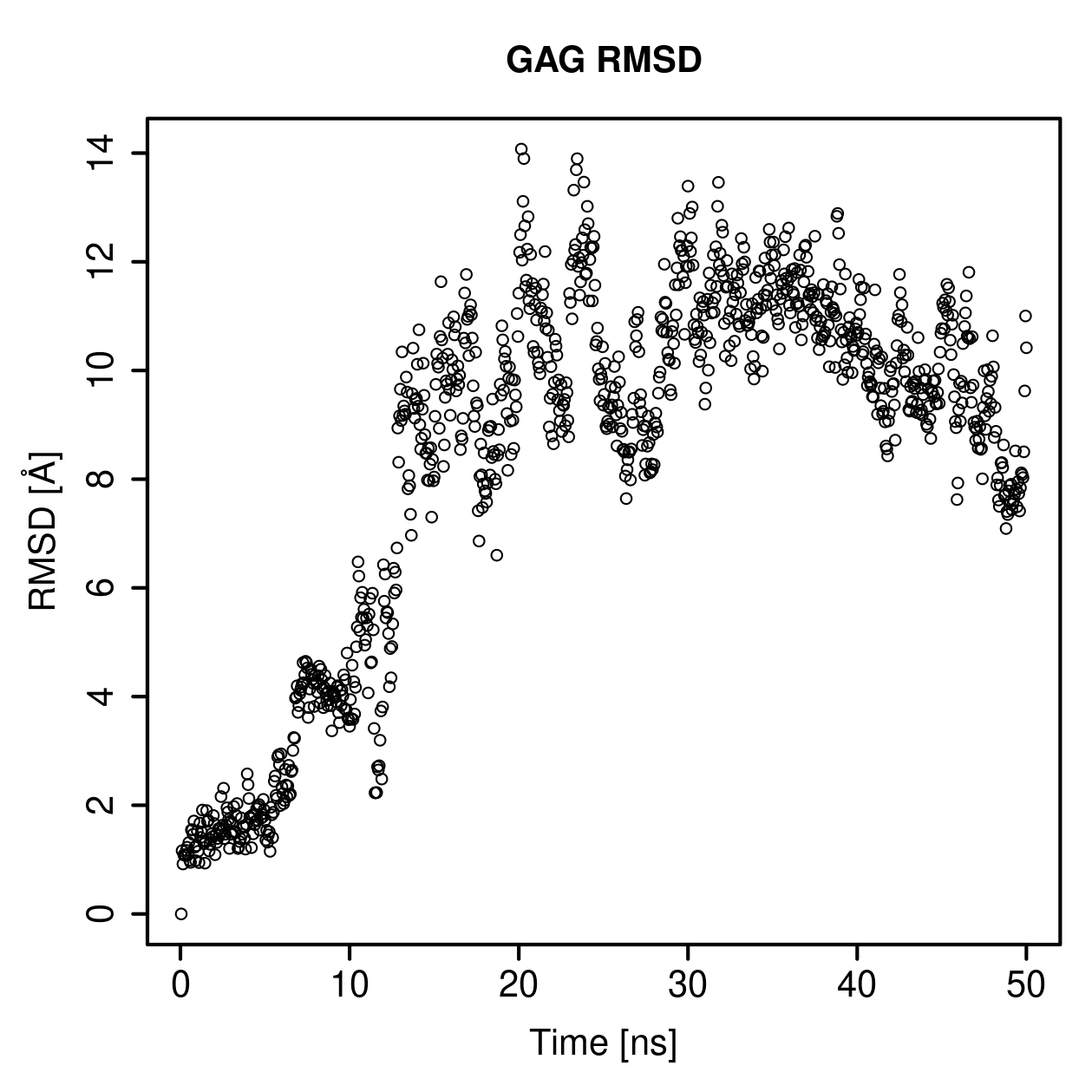 GAG Ligand RMSD Plot