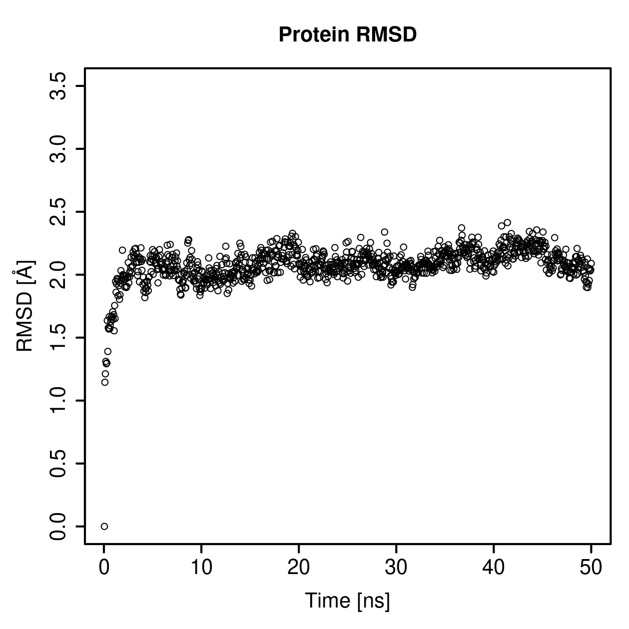 Protein Backbone RMSD Plot