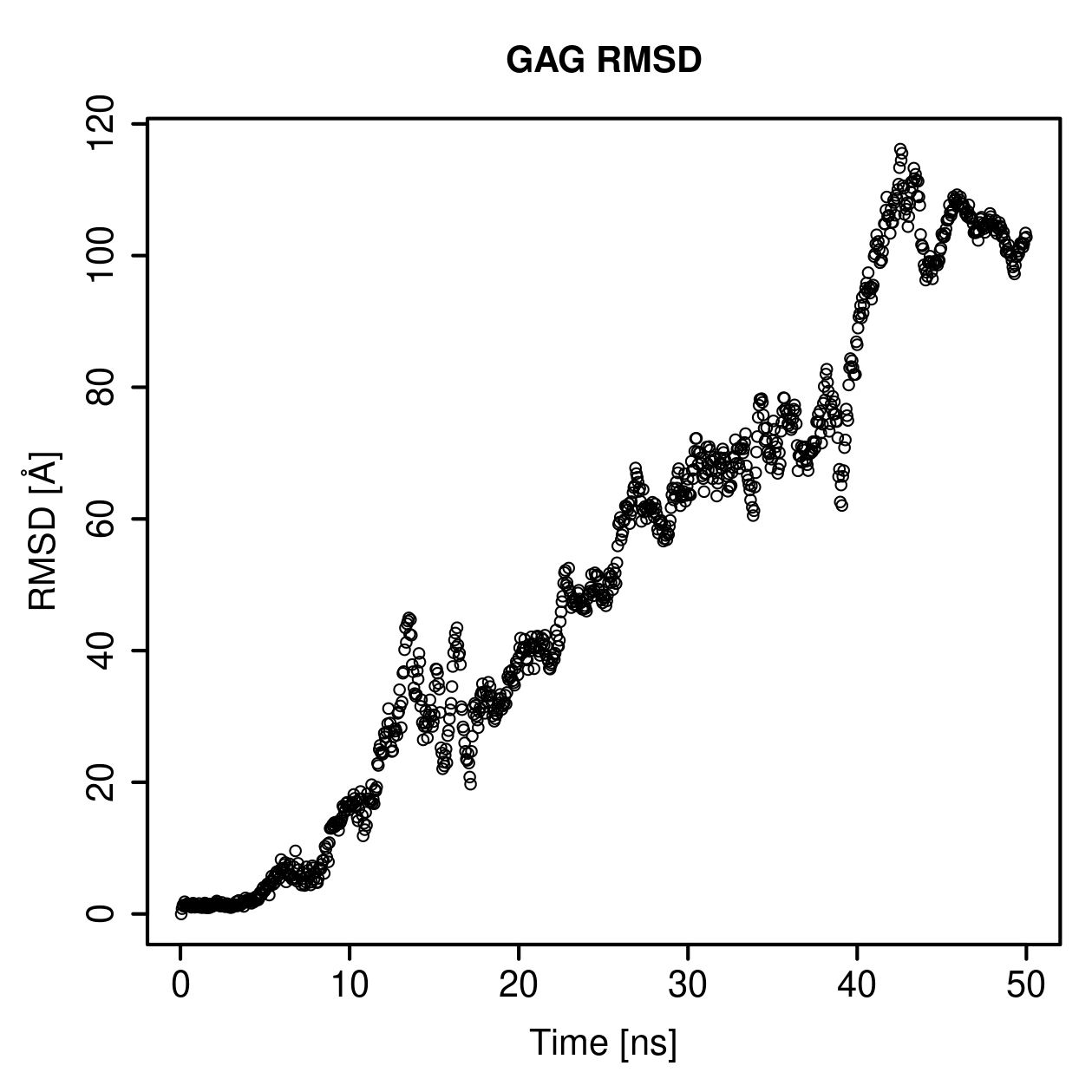GAG Ligand RMSD Plot