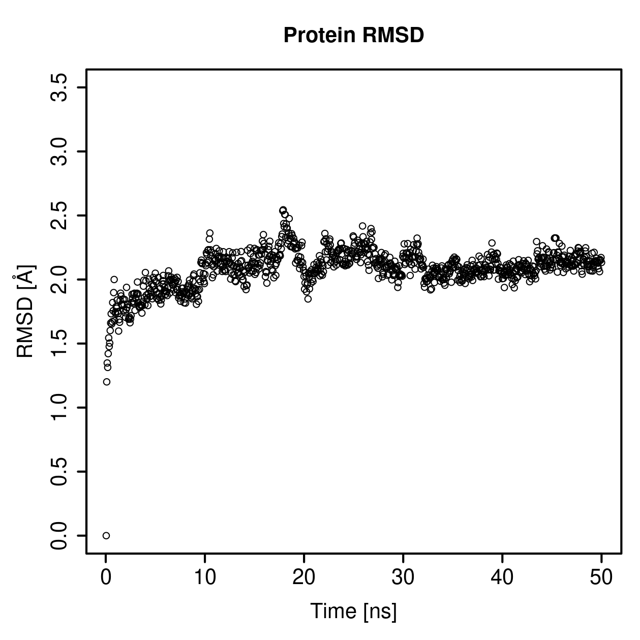 Protein Backbone RMSD Plot