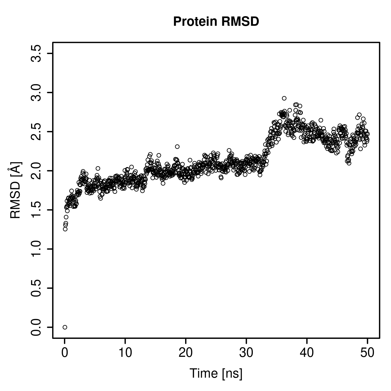 Protein Backbone RMSD Plot