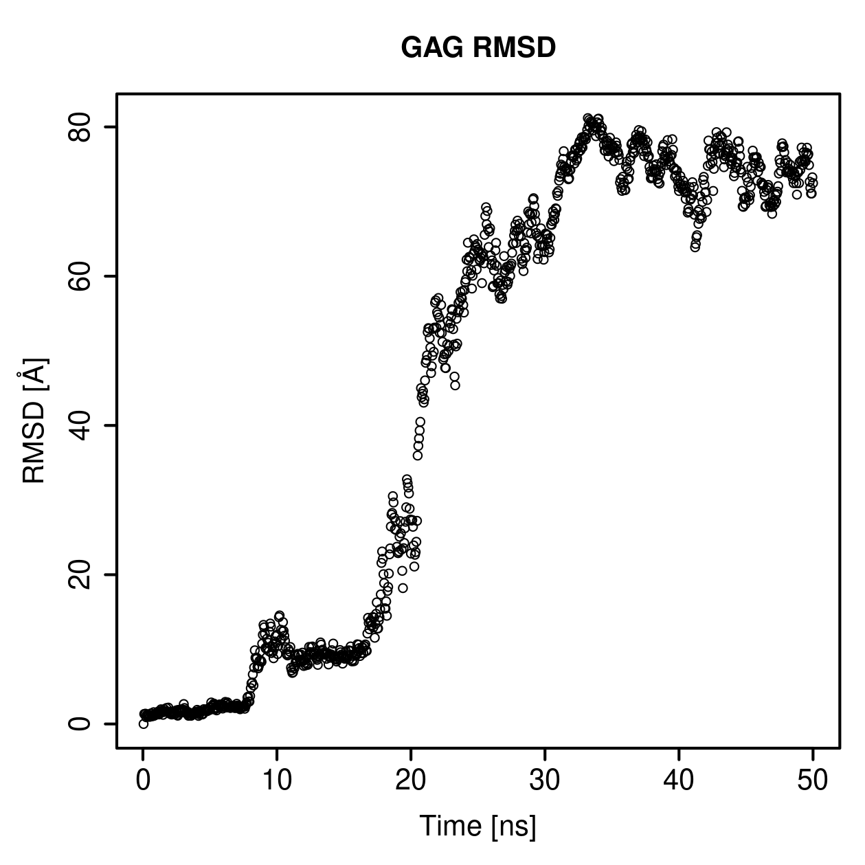 GAG Ligand RMSD Plot
