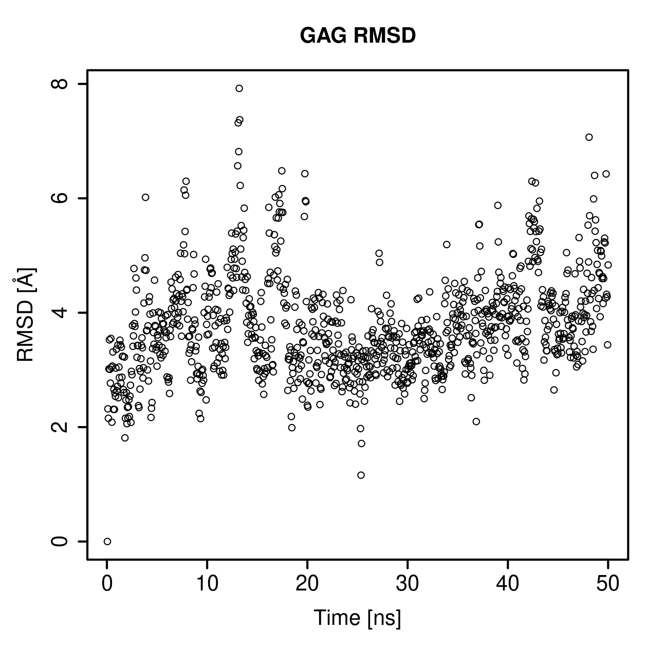 GAG Ligand RMSD Plot