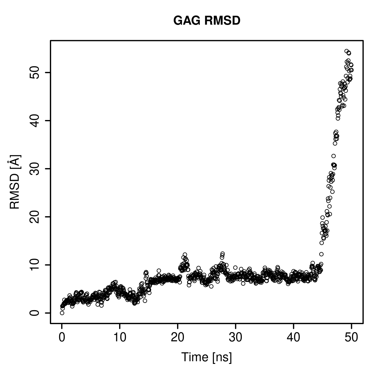 GAG Ligand RMSD Plot