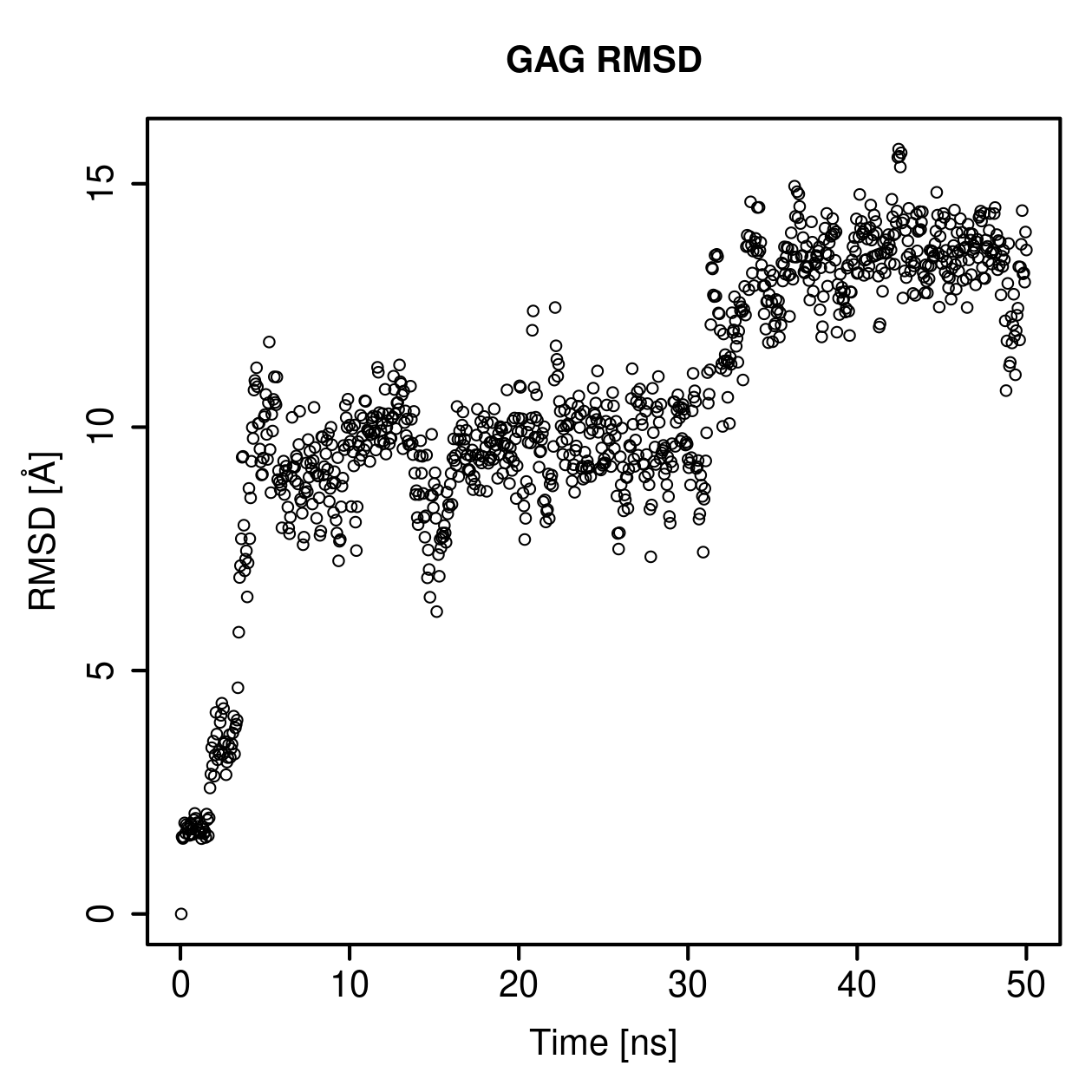 GAG Ligand RMSD Plot