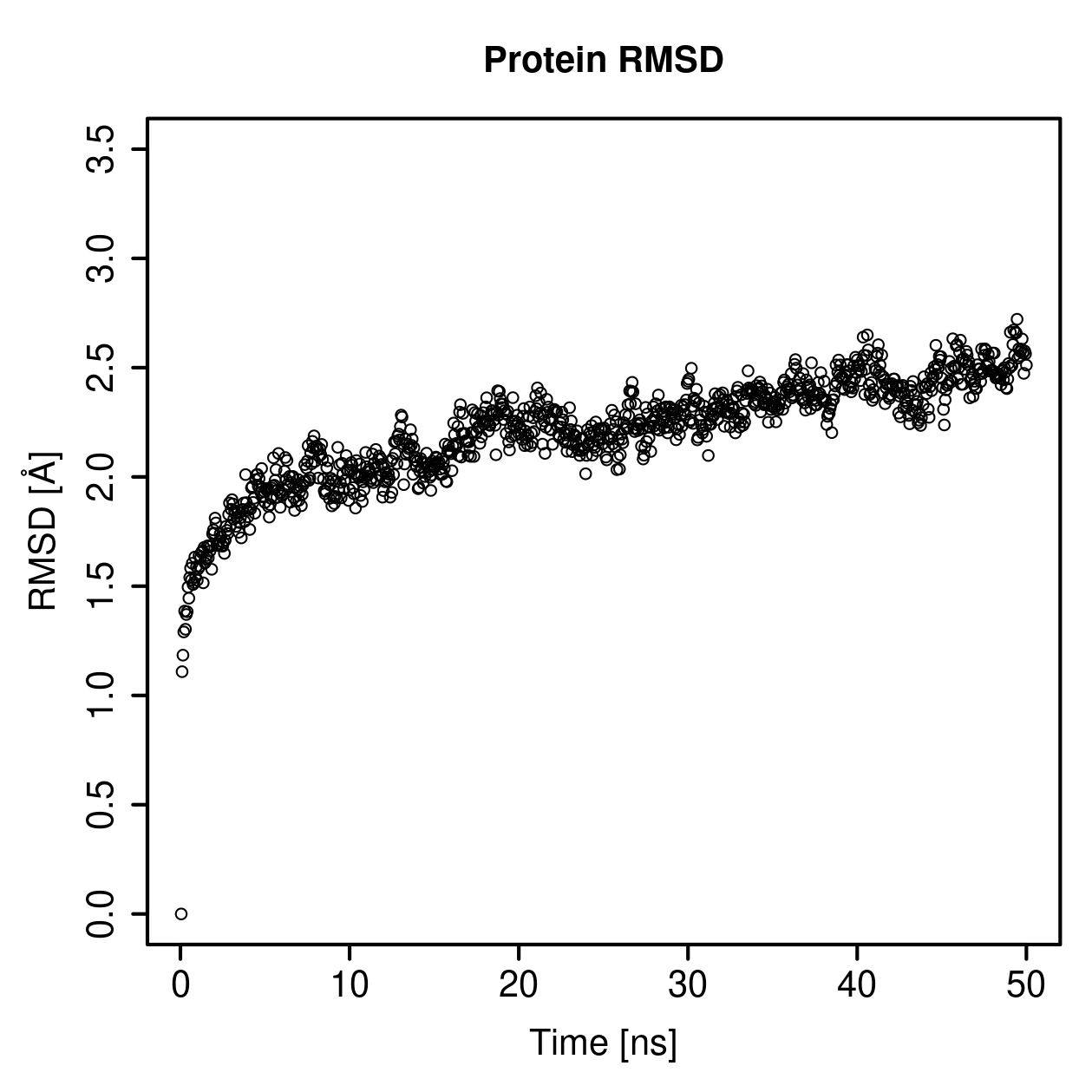 Protein Backbone RMSD Plot