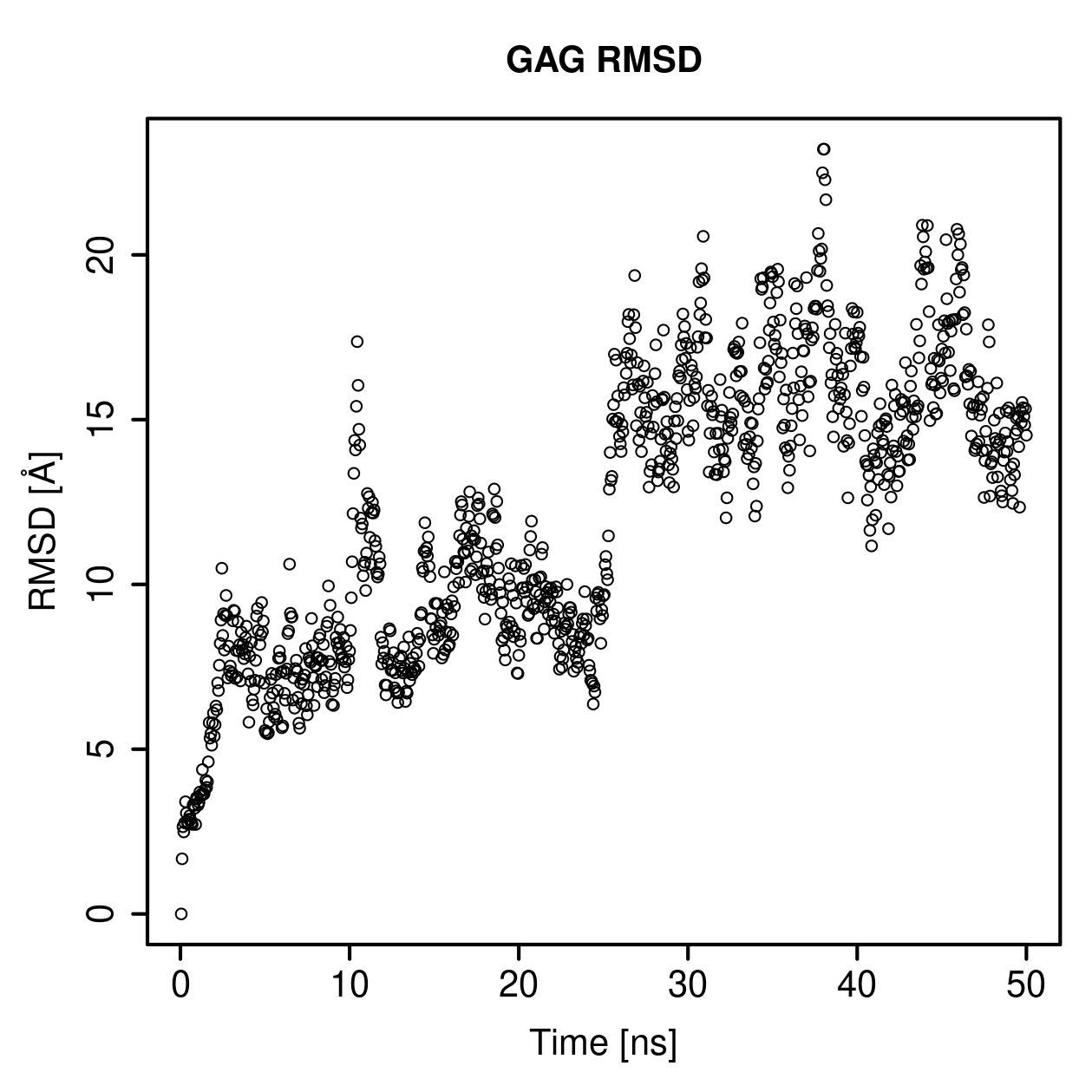 GAG Ligand RMSD Plot