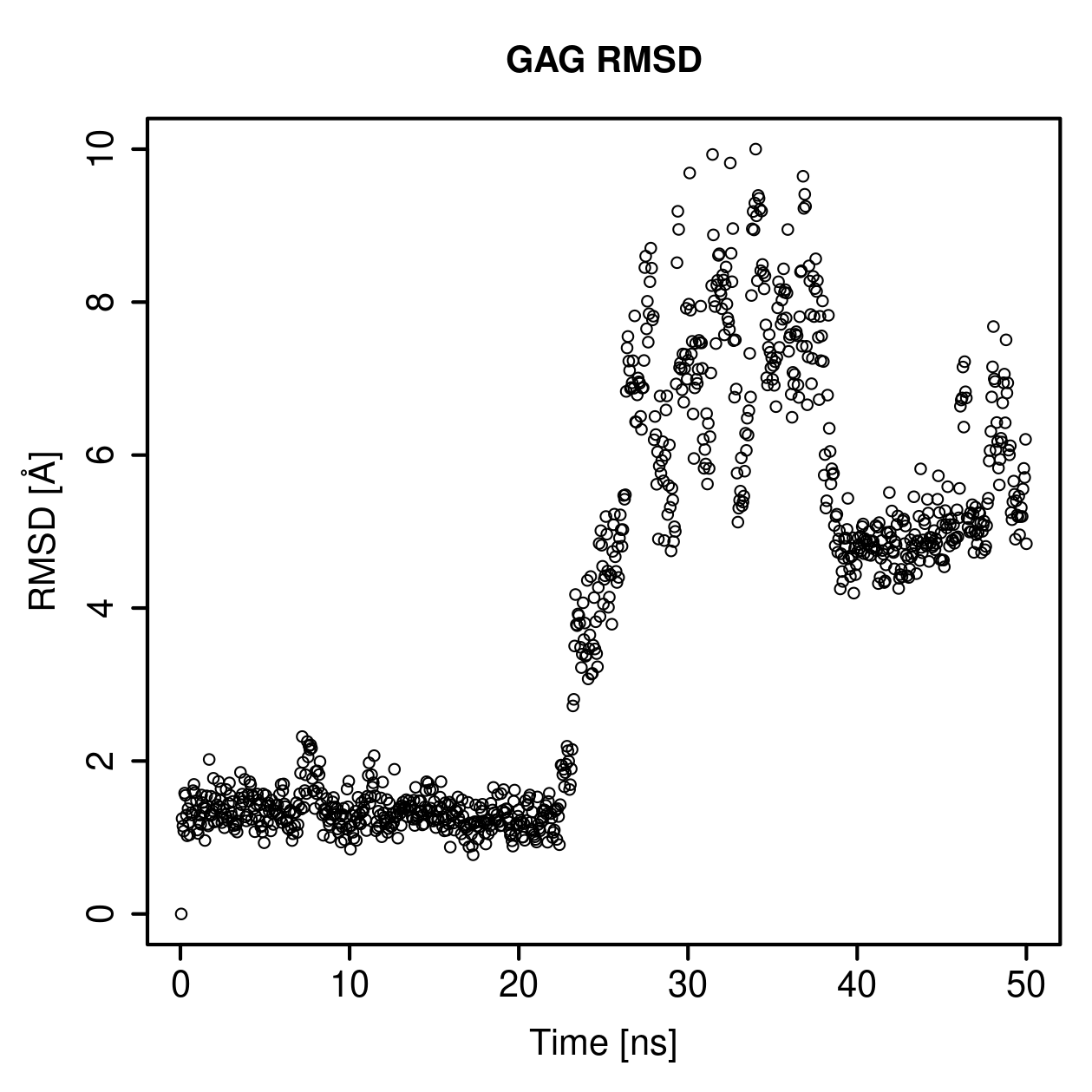 GAG Ligand RMSD Plot
