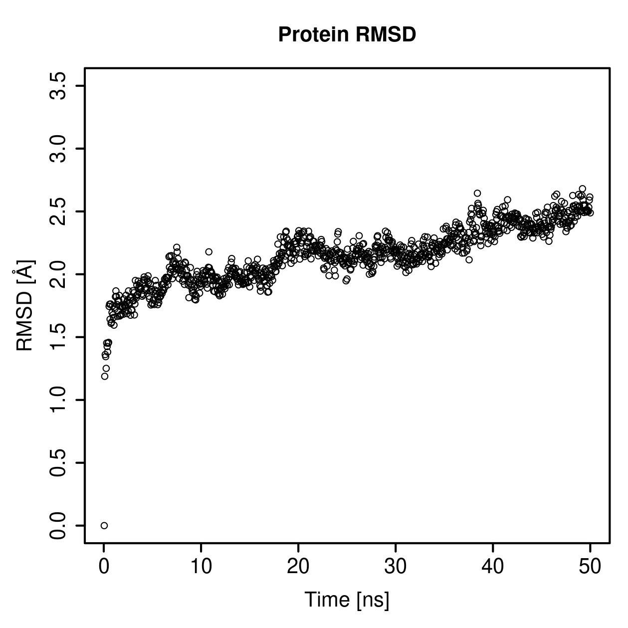 Protein Backbone RMSD Plot