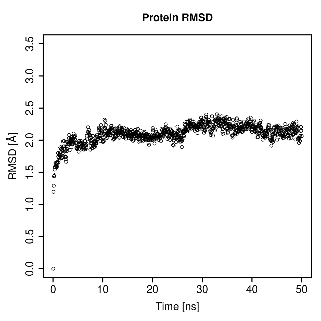 Protein Backbone RMSD Plot