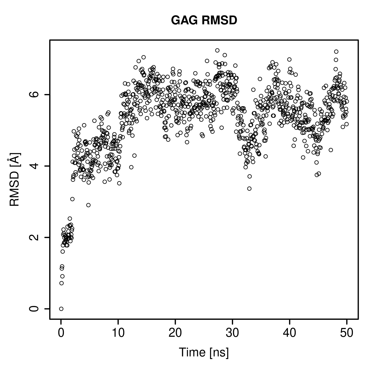 GAG Ligand RMSD Plot