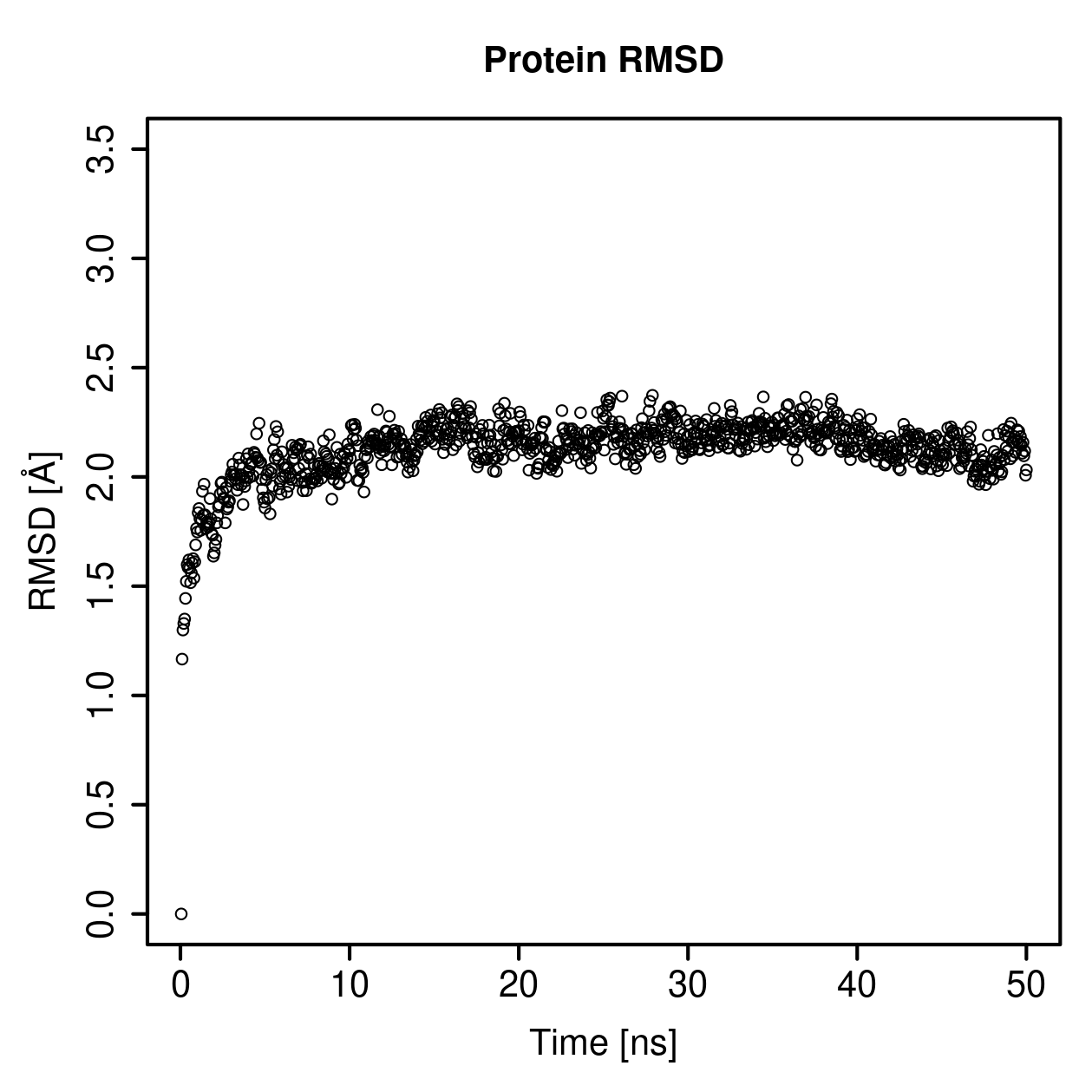 Protein Backbone RMSD Plot