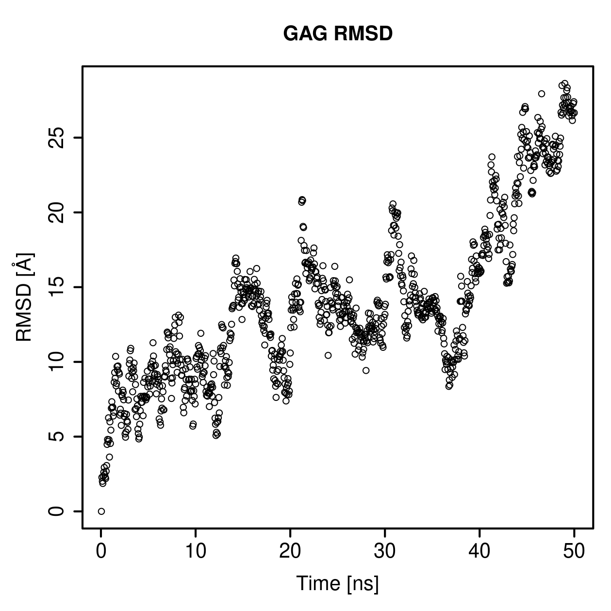 GAG Ligand RMSD Plot