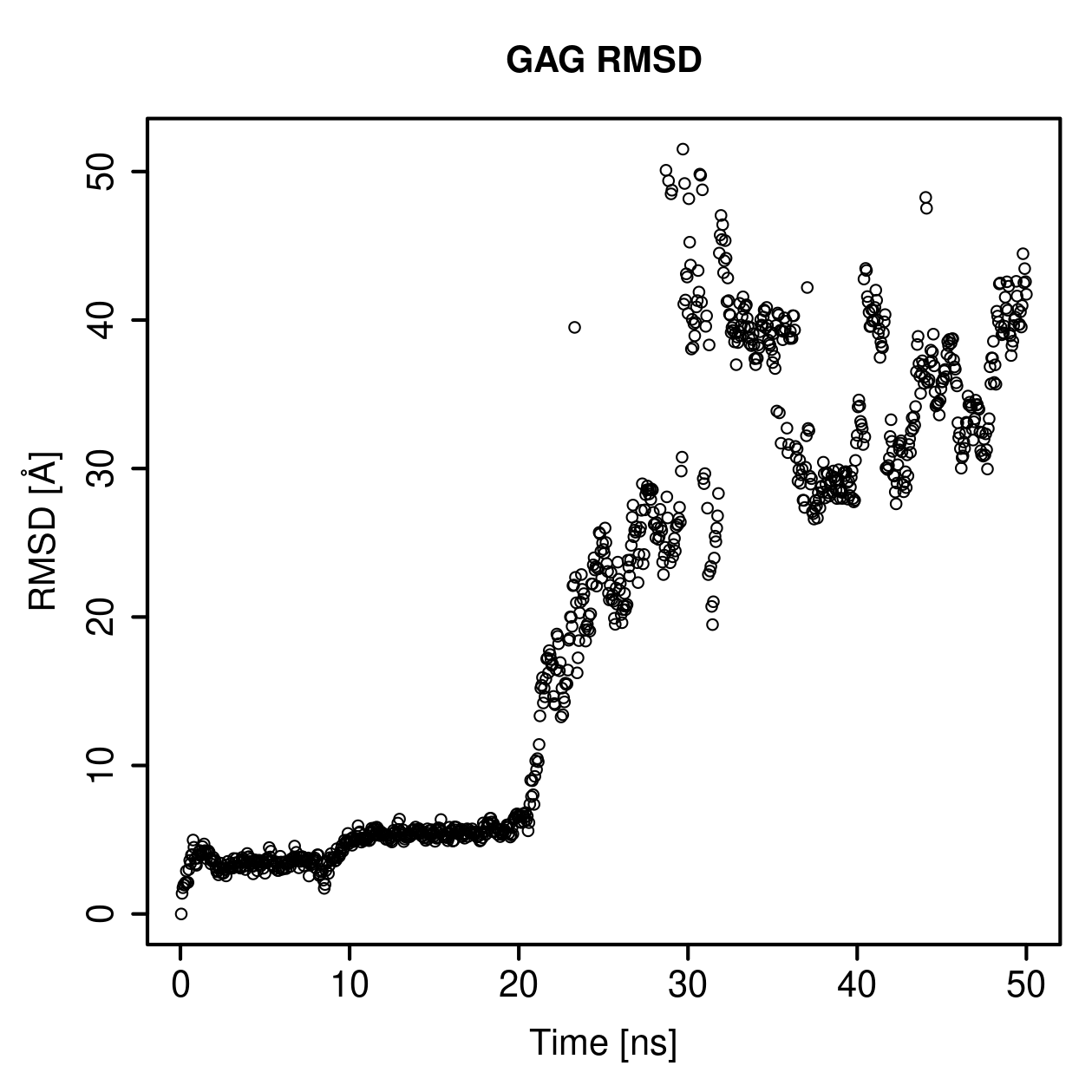 GAG Ligand RMSD Plot