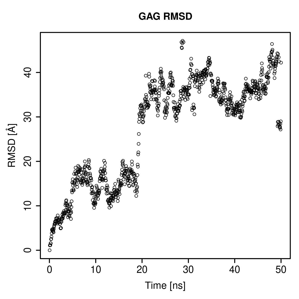GAG Ligand RMSD Plot