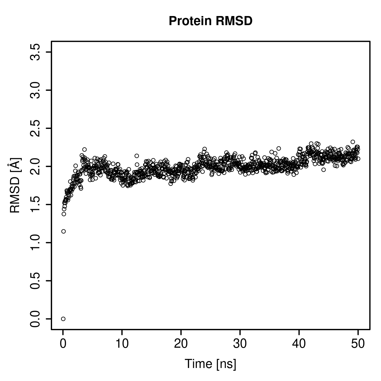 Protein Backbone RMSD Plot