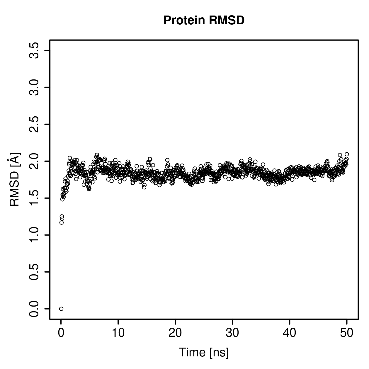 Protein Backbone RMSD Plot