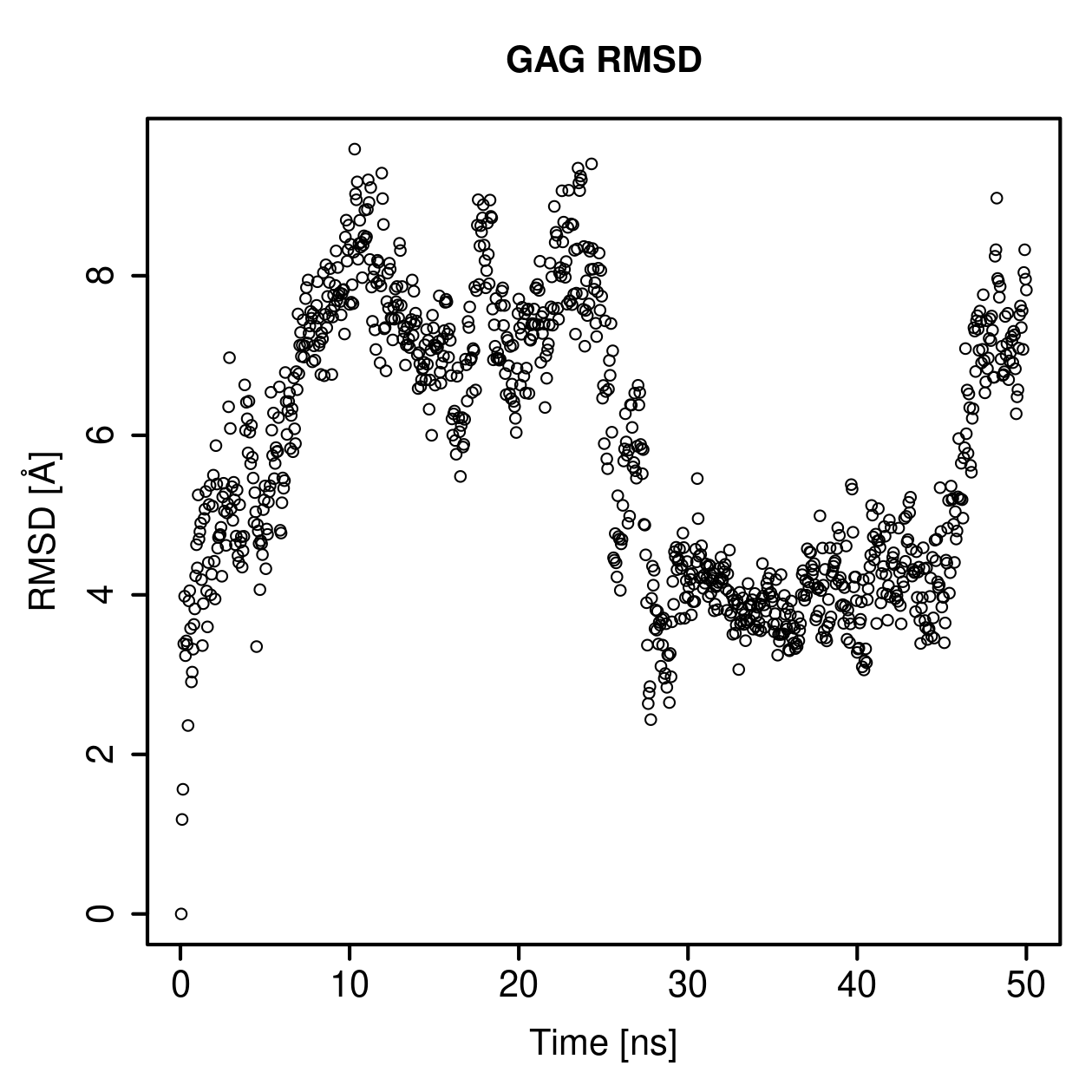 GAG Ligand RMSD Plot