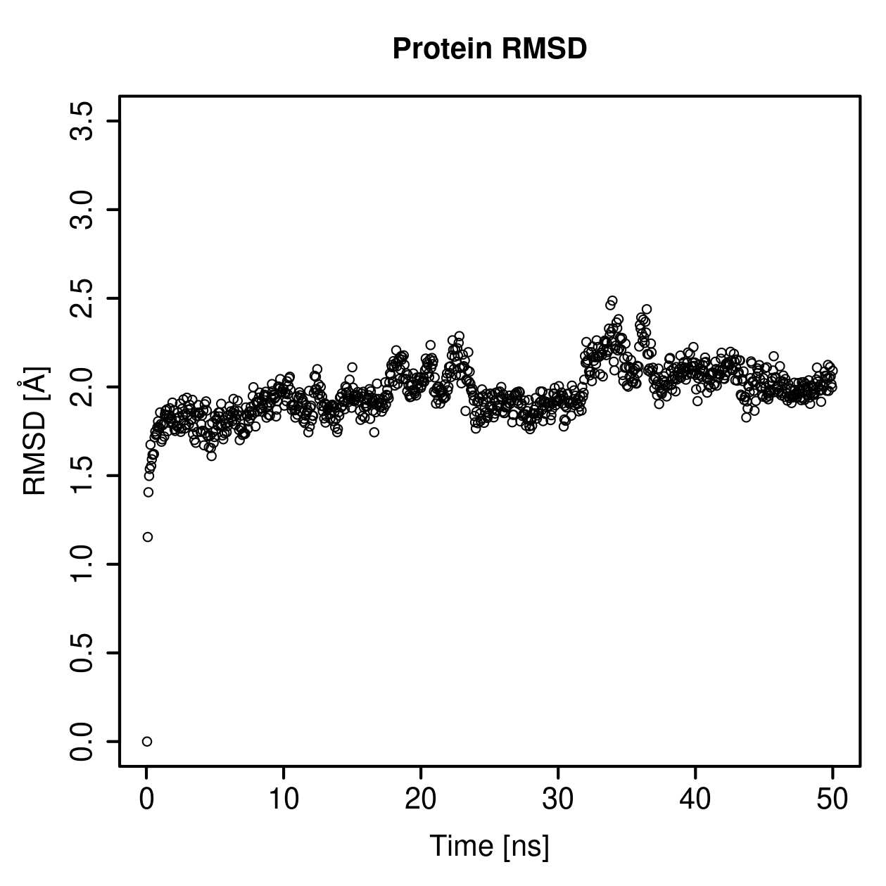 Protein Backbone RMSD Plot