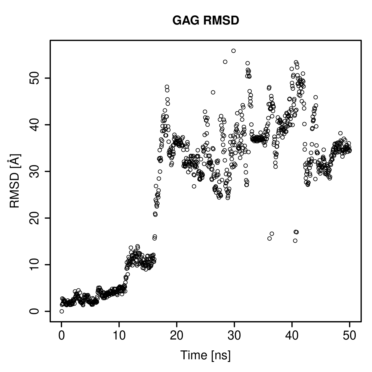 GAG Ligand RMSD Plot