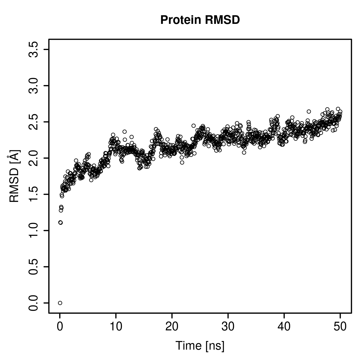 Protein Backbone RMSD Plot