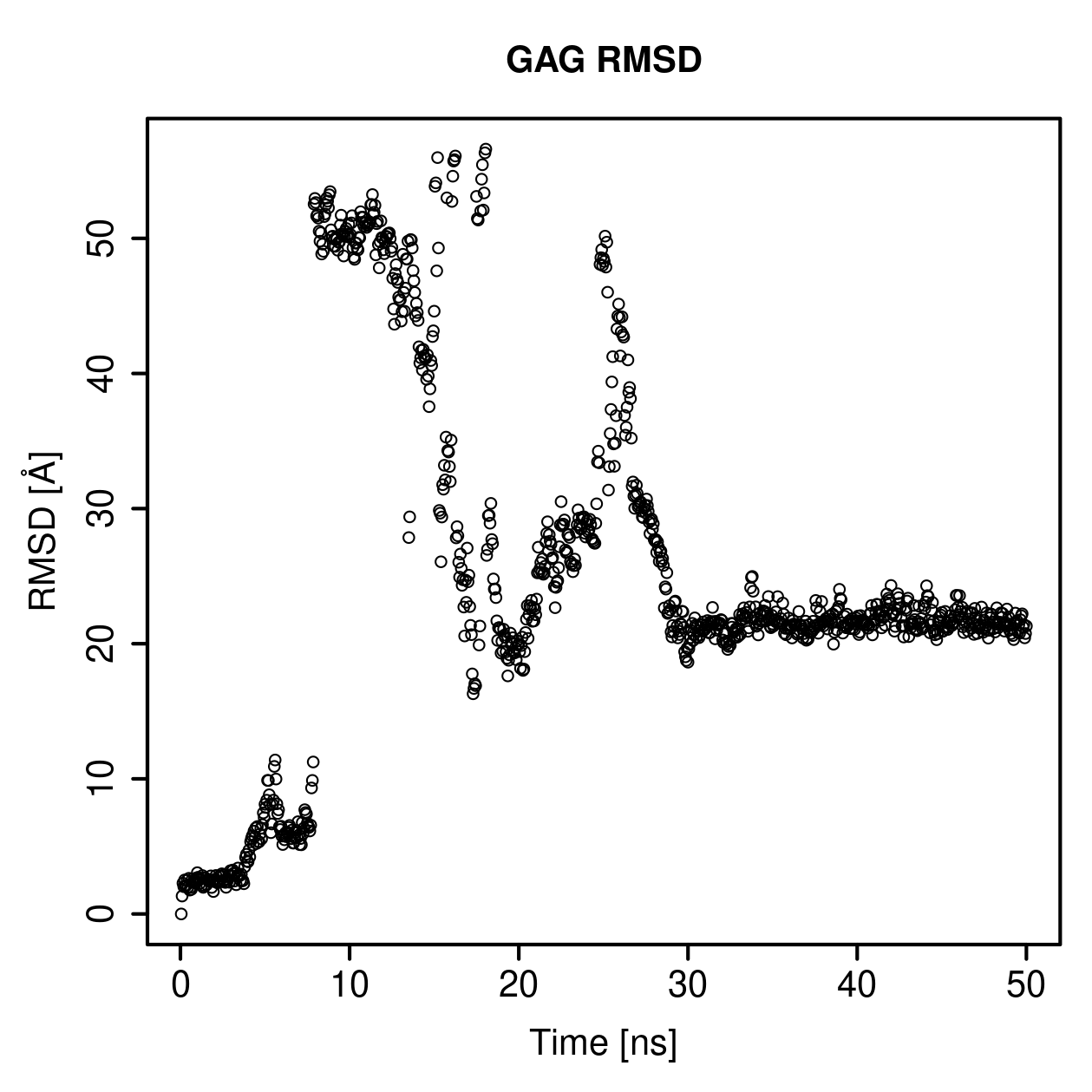 GAG Ligand RMSD Plot