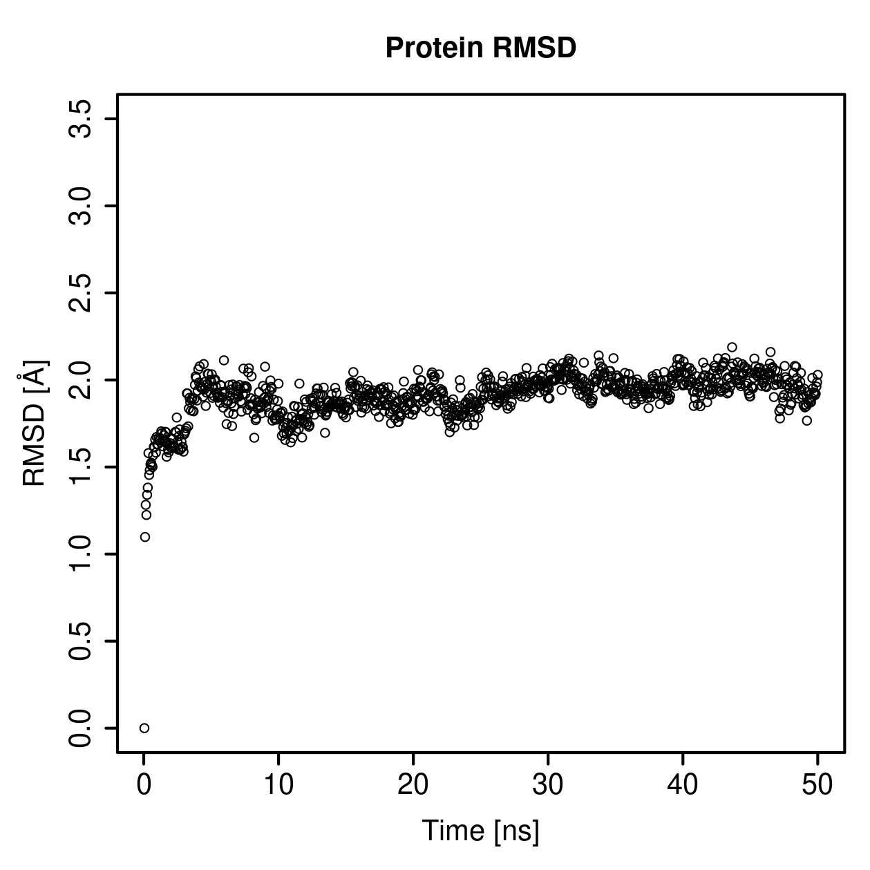 Protein Backbone RMSD Plot