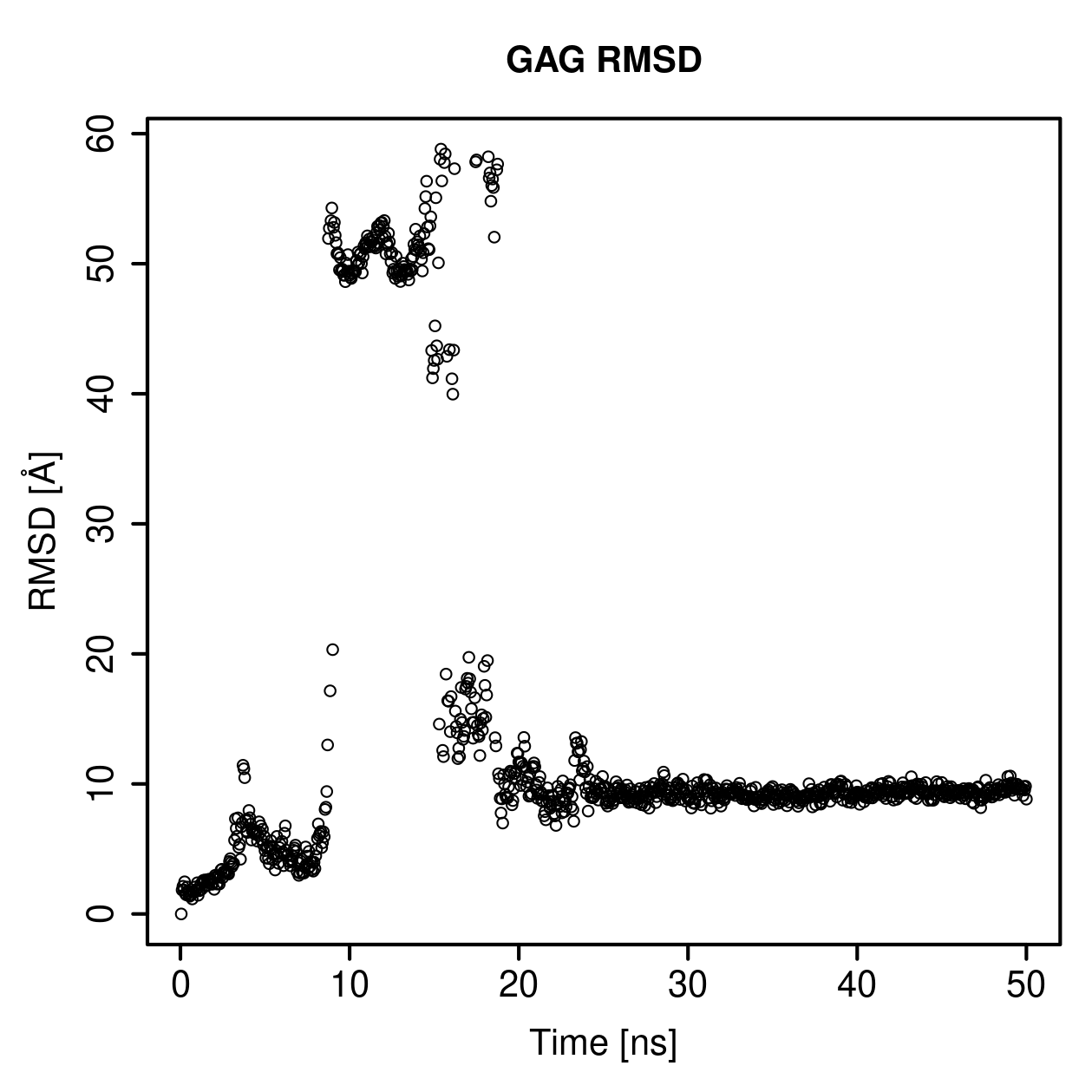 GAG Ligand RMSD Plot