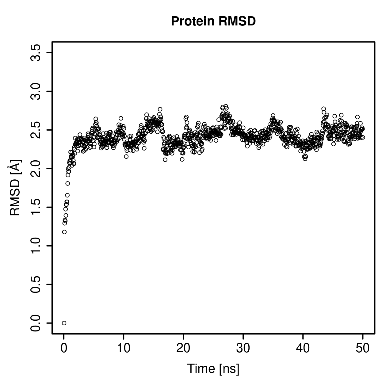 Protein Backbone RMSD Plot