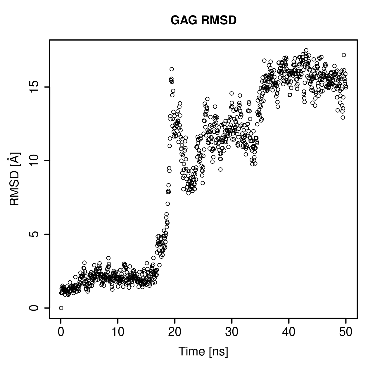 GAG Ligand RMSD Plot