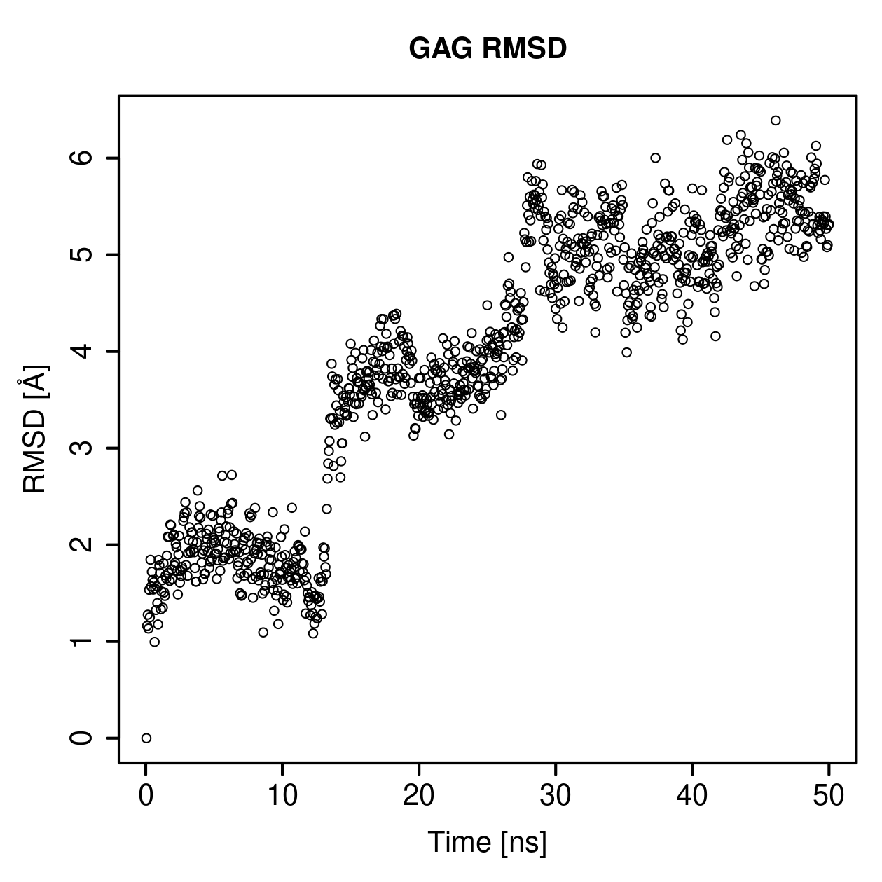 GAG Ligand RMSD Plot
