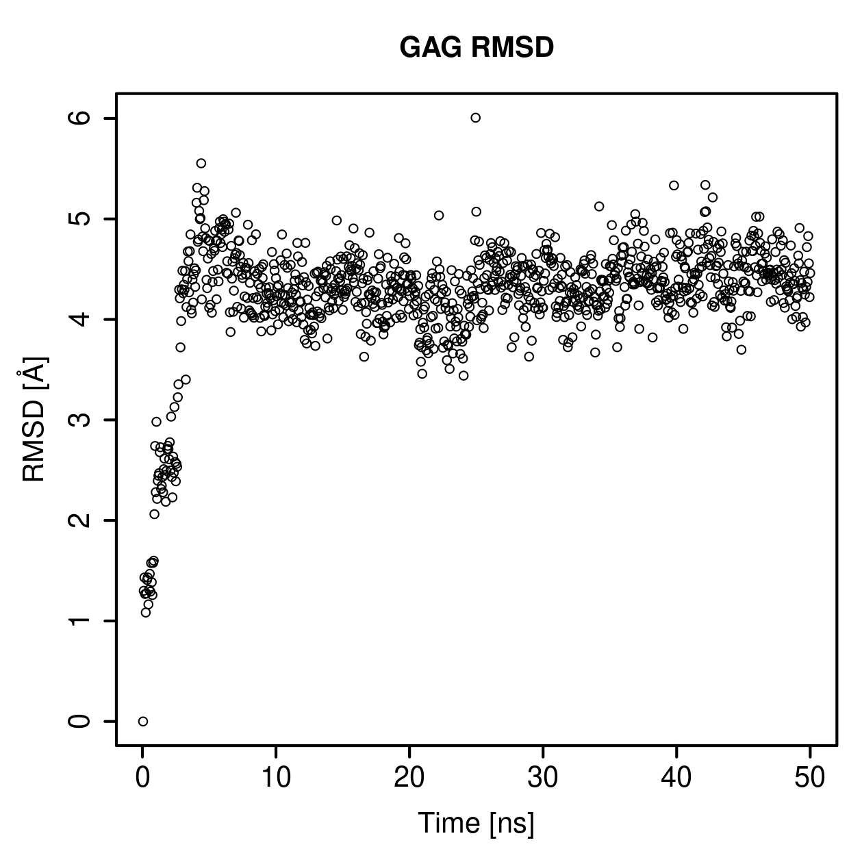 GAG Ligand RMSD Plot
