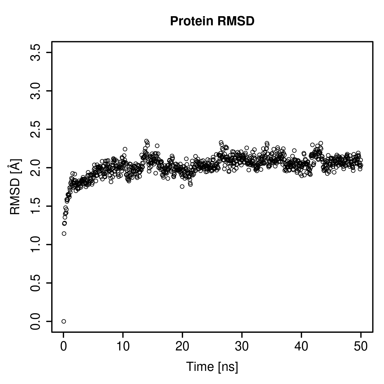 Protein Backbone RMSD Plot