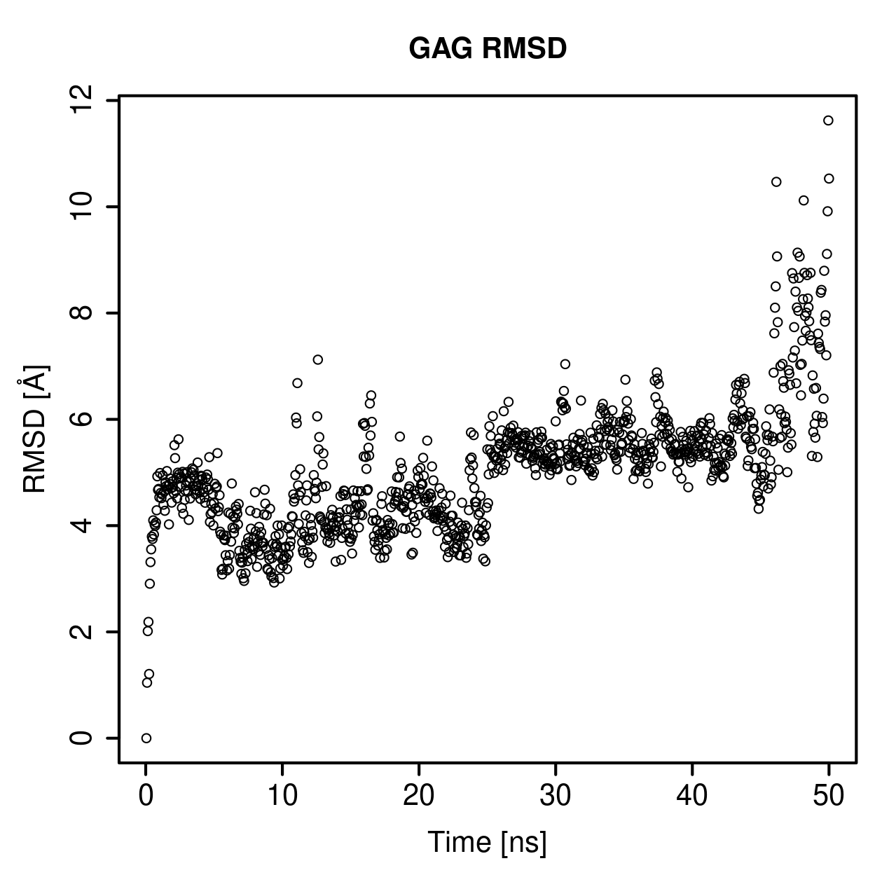 GAG Ligand RMSD Plot