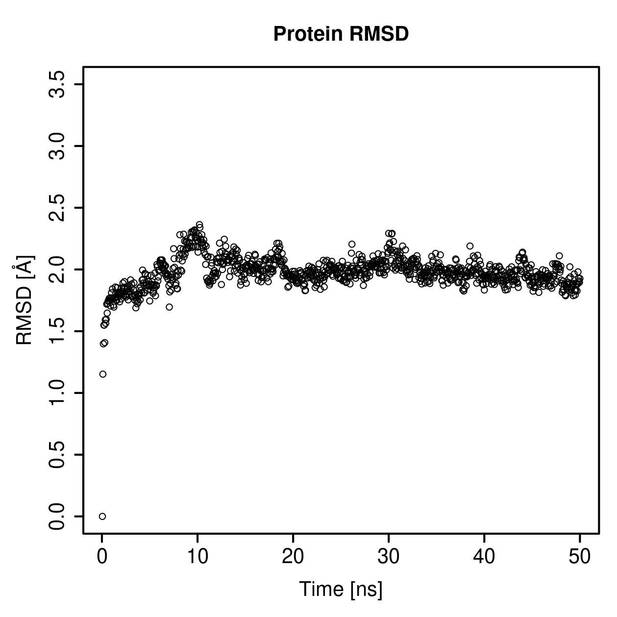 Protein Backbone RMSD Plot