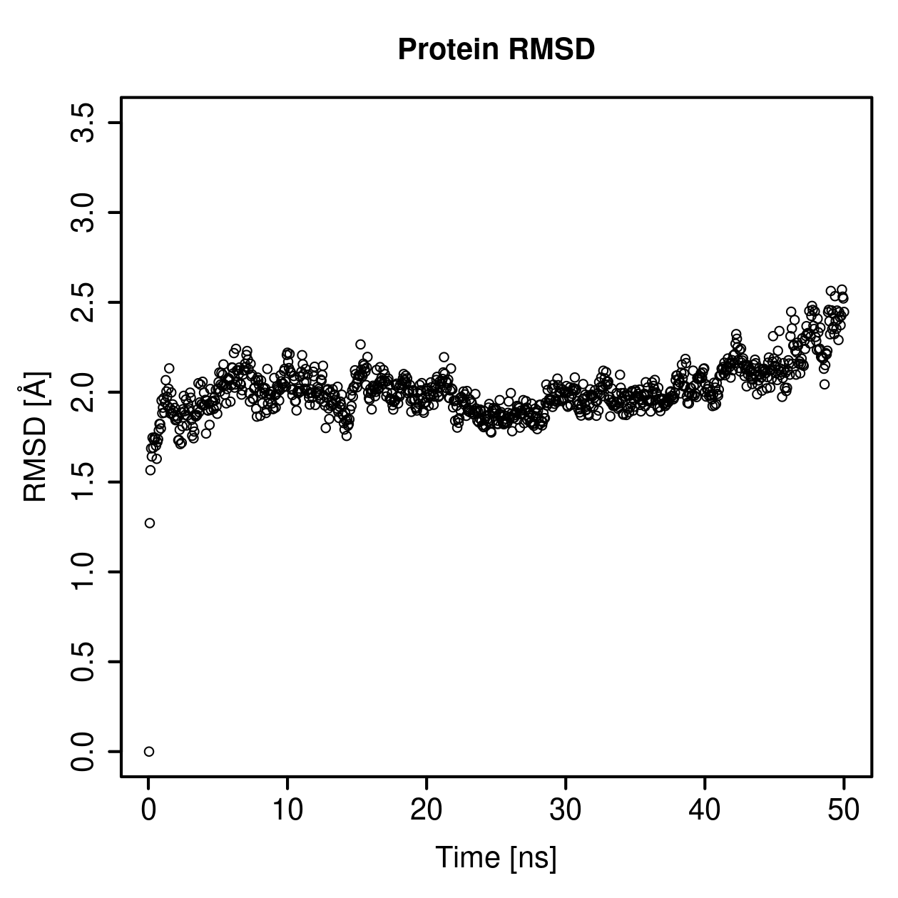 Protein Backbone RMSD Plot