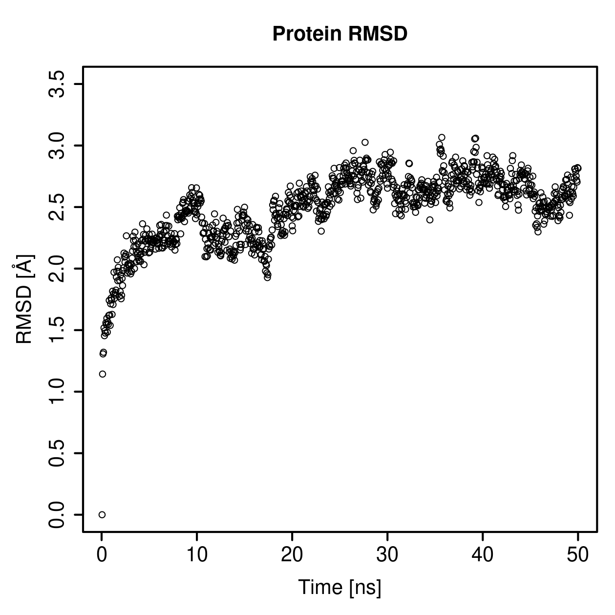 Protein Backbone RMSD Plot