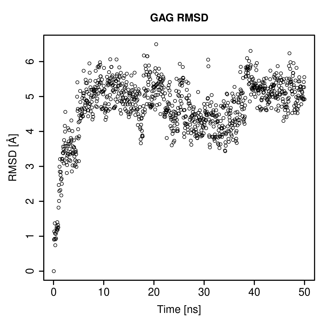 GAG Ligand RMSD Plot