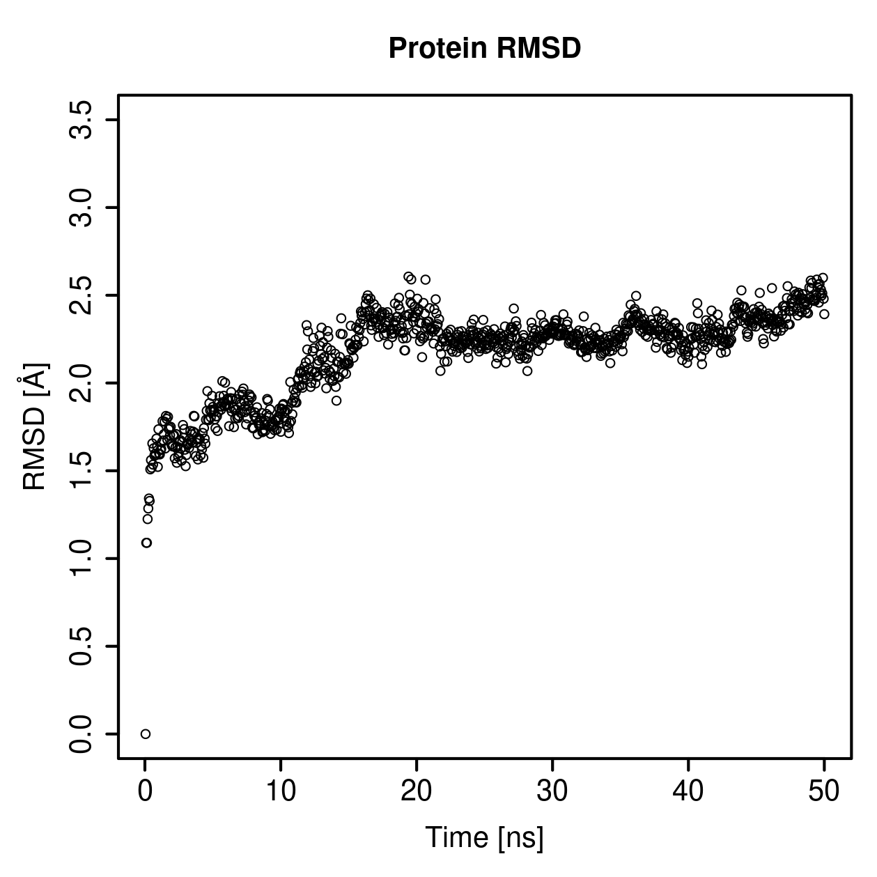 Protein Backbone RMSD Plot