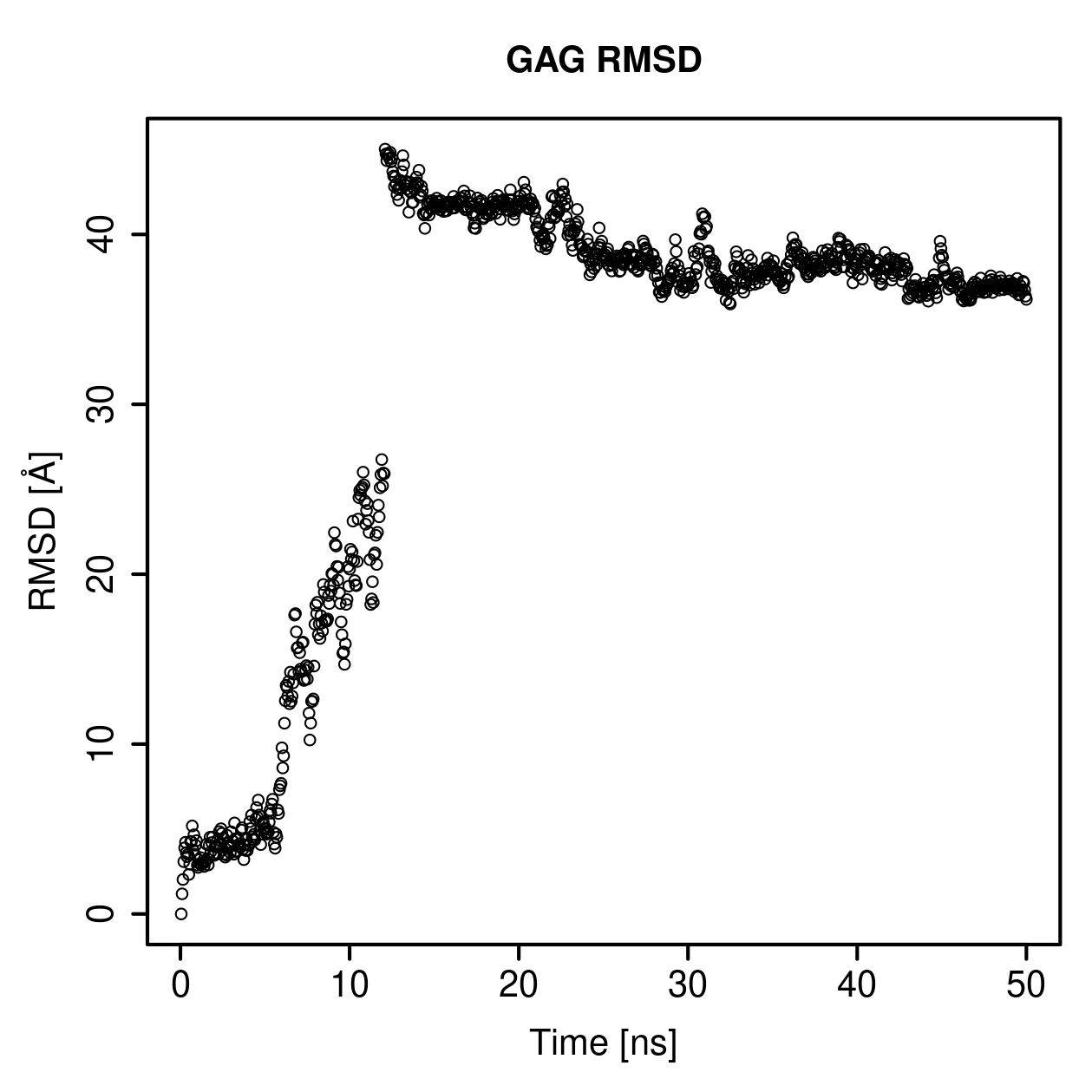 GAG Ligand RMSD Plot