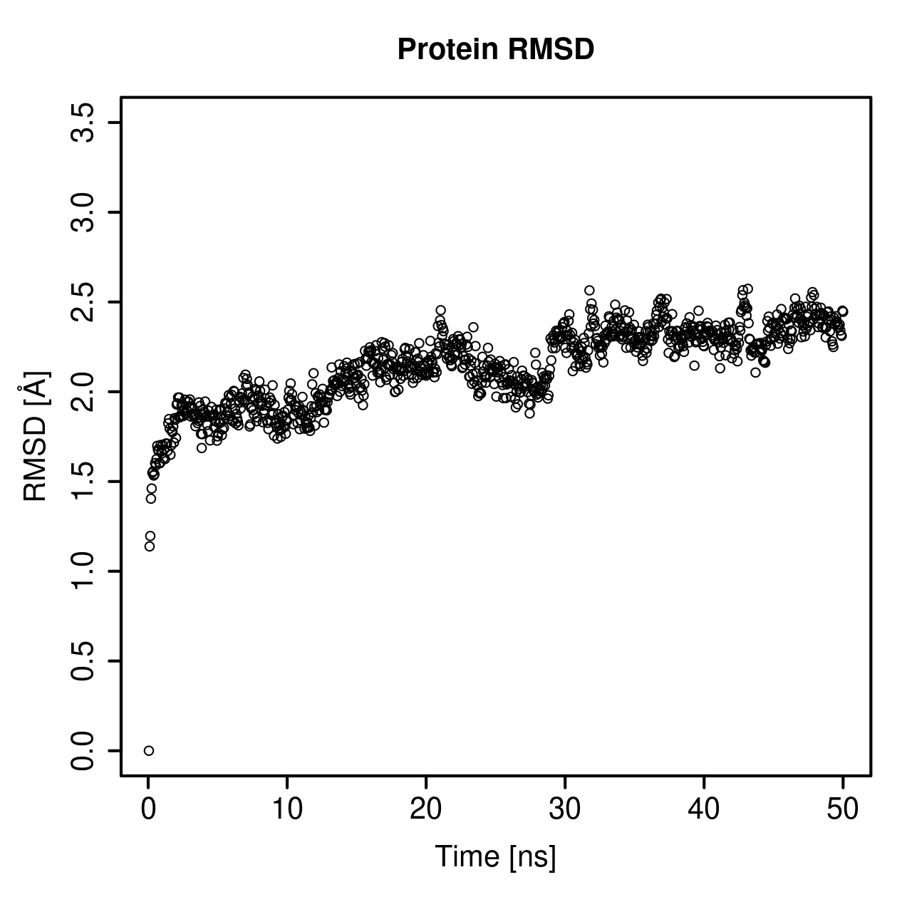 Protein Backbone RMSD Plot