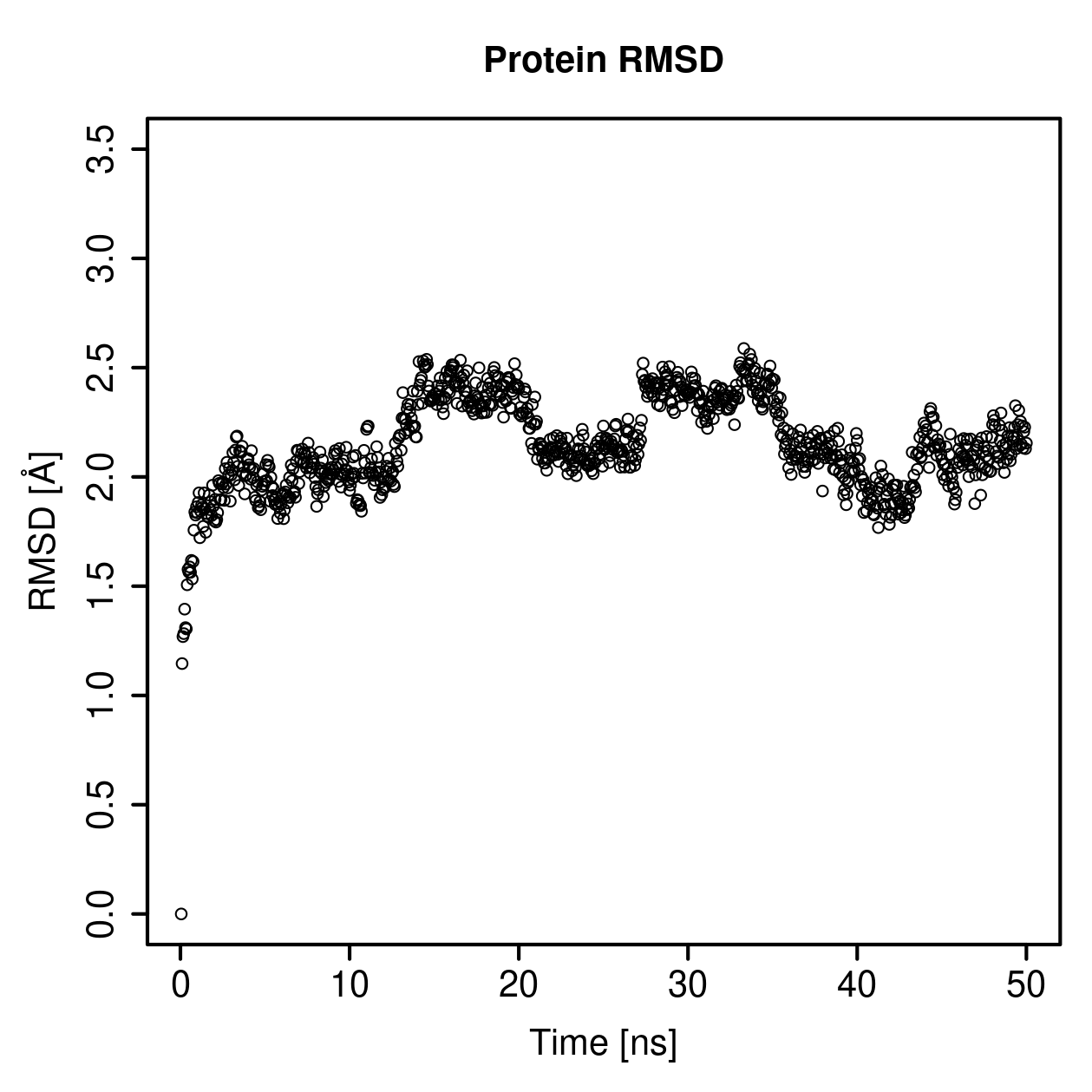 Protein Backbone RMSD Plot
