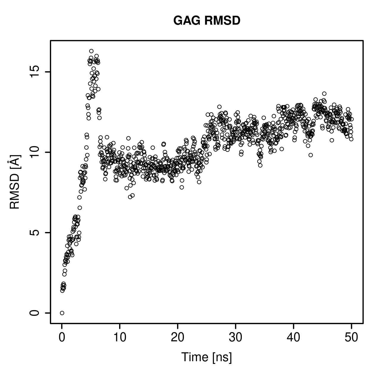 GAG Ligand RMSD Plot