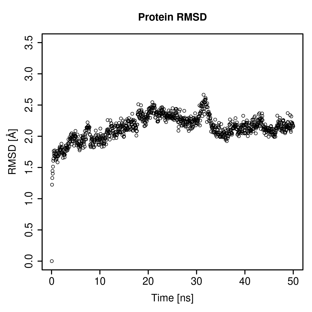 Protein Backbone RMSD Plot