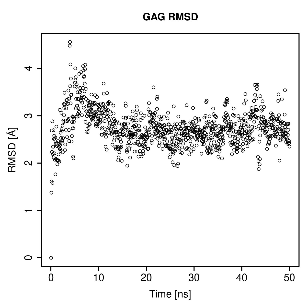 GAG Ligand RMSD Plot