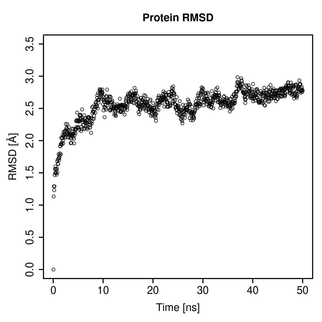 Protein Backbone RMSD Plot